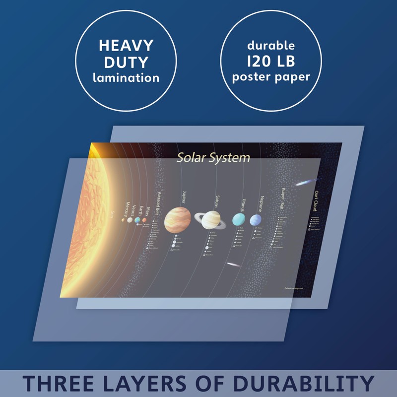 Palace Learning Solar System Poster for Kids [Long] (LAMINATED, 18"