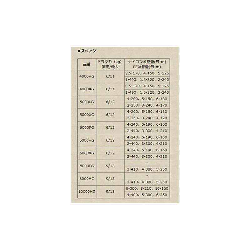 [Shimano Genuine] 20 Stradic SW Genuine Spool 5000PG
