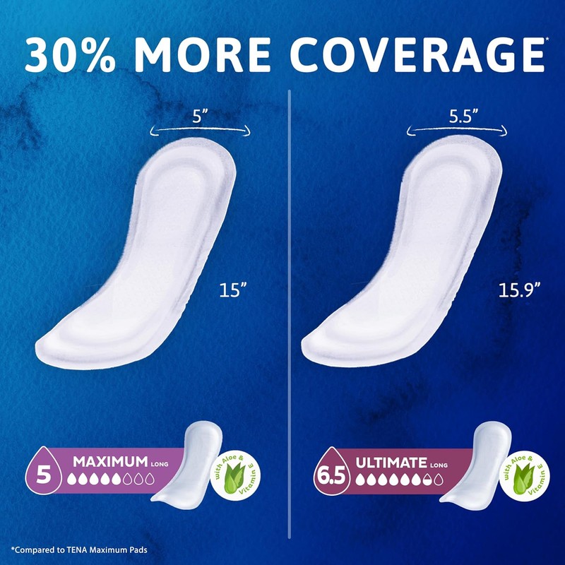 Tena Sensitive Care Incontinence Pads, Postpartum & Bladder Control Pads