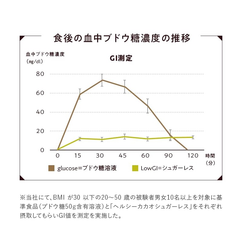 糖類ゼロ 砂糖ゼロ おいしい チョコレート たっぷり 345g ヘルシーカカオ シュガーレス 一口サイズ