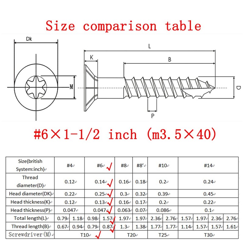 JOUGU Wood Screws #6 × 1-1/2 inch Torx Star Drive