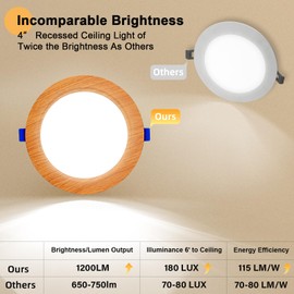 LTBLIGHT 12 Pack 4 Inch LED Recessed Ceiling Light, 1200LM 12W Eqv 150W, Dimmable LED Recessed Lights 5000K, Wood Grain Canless Wafer Downlights for Cottages Soffits