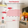 ThermoPro 3X ThermoPro TP-50 Temperature and Humidity Monitor- 3 Piece