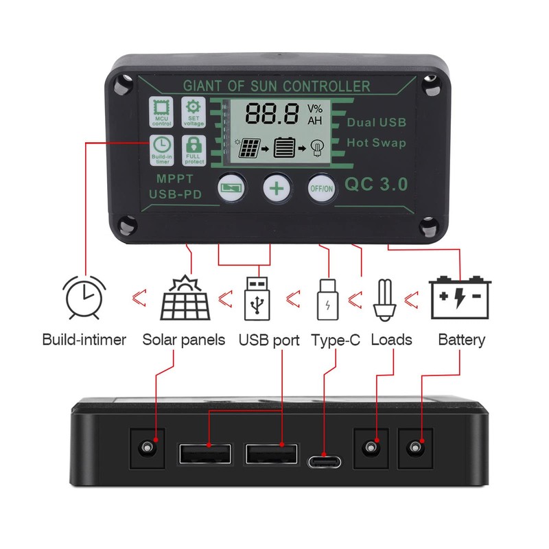 Zerodis Solar Charge Controller, Intelligent Protection, ABS Real-time Display, MPPT