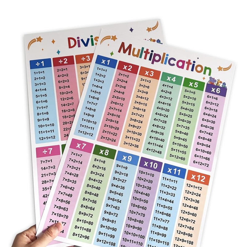 Lachilly 2Pcs Multiplication and Division Learning Posters, Times Table, Maths