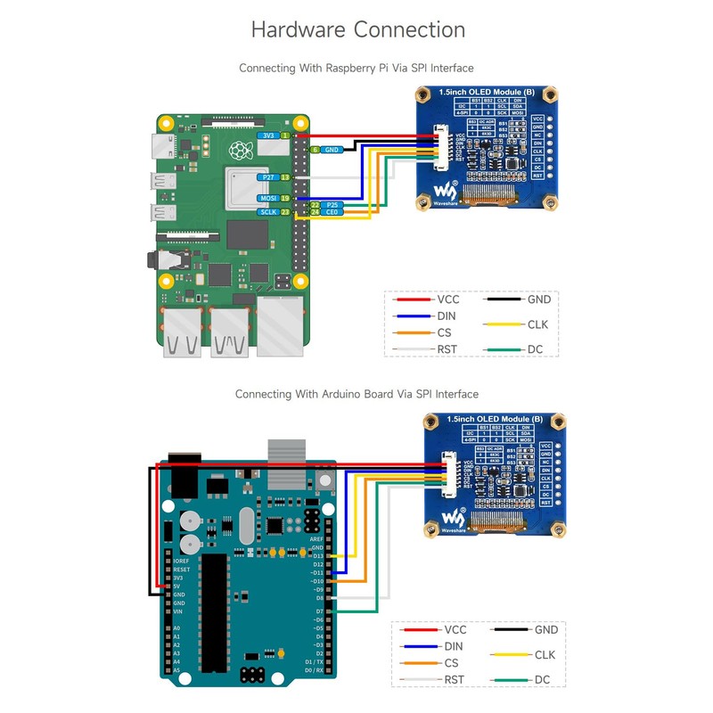Waveshare 1.5inch OLED Display Module, 128 x 128 Resolution, SPI
