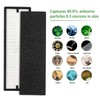 isinlive 2 Pack NEA-F1 H13 True HEPA Filter Compatible with