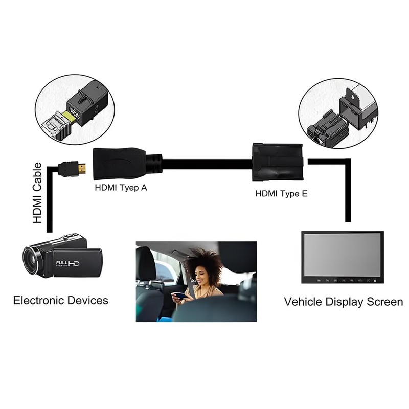 HDMI Cable for Car Navigation System, E-Type - A Type,