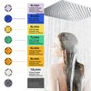 Water Saver for Shower, 9 Pieces Shower Flow Limiter, Shower