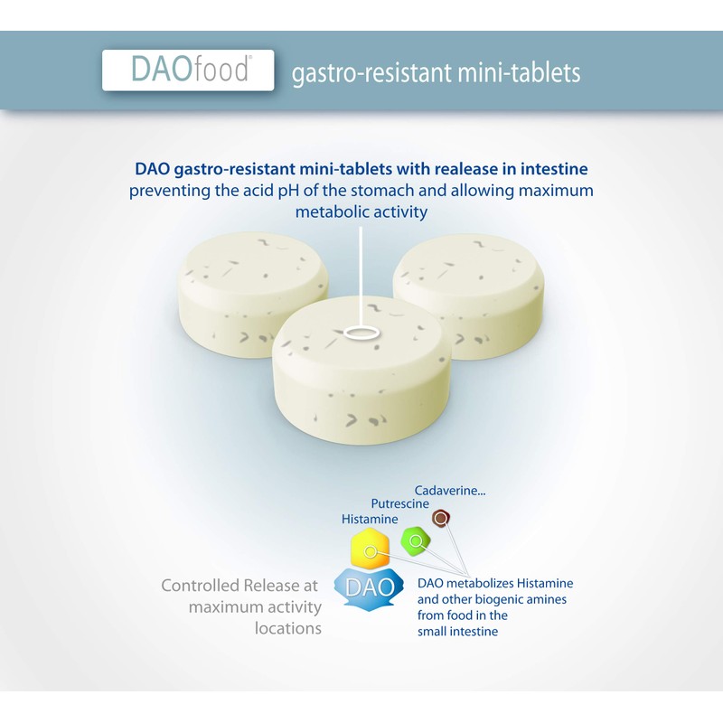 DAOfood - for The Dietary Management of DAO Deficiency -