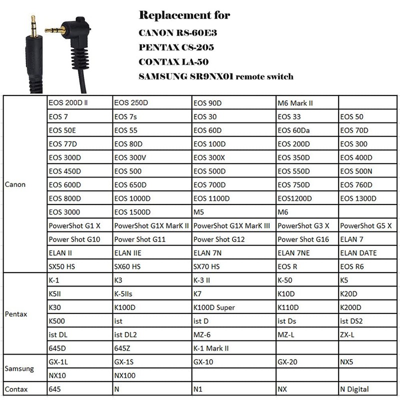 UR232C Shutter Release Remote Control Cable Switch for Canon EOS
