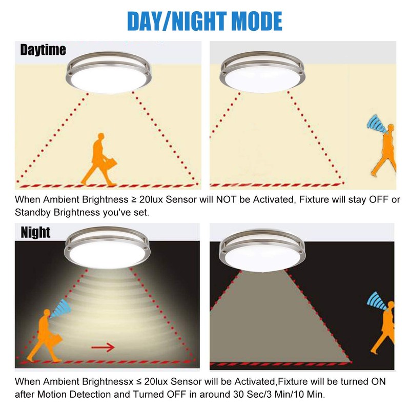 MingBright 12 Inch LED Flush Mount Ceiling Light with Microwave