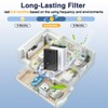 HAP602 Replacement Filters for ECOSELF HAP602/ HAP602WF Air Purifier, 3-IN-1