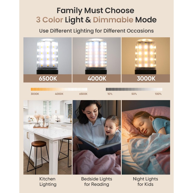 HYPERBLAZE Battery Operated Light Bulb with Remote, 72-LED Wide Bright