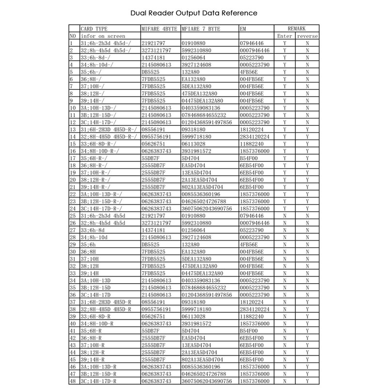 125KHz & 13.56MHz USB P mity & Contactless Smart RFID