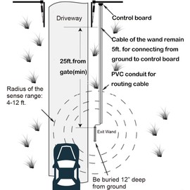 Vehicle Exit Sensor with 50 ft Compatible with Mighty Mule, Ghost Controls Vehicle Door Opening Systems, Five Wire Universally Car Wireless Vehicle Exit Wand Driveway Vehicle Sensor