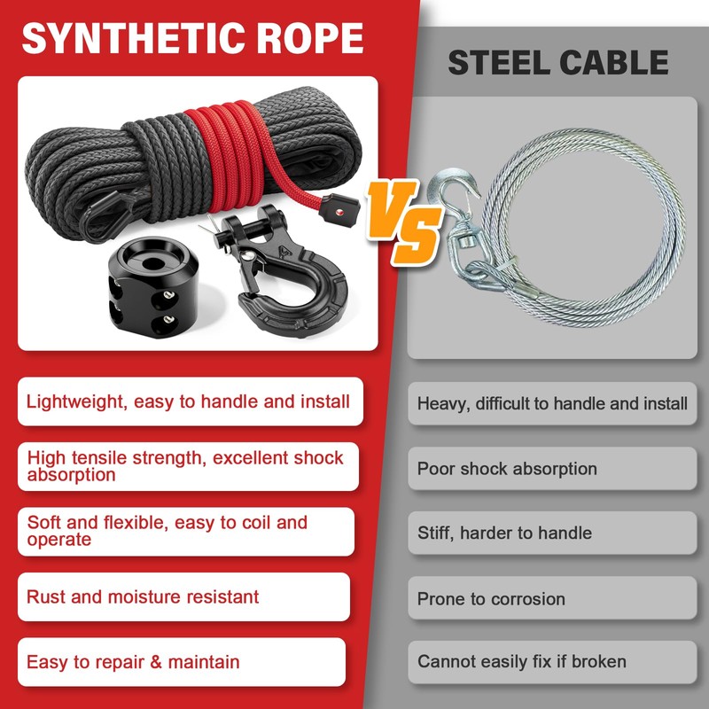 HOKINETY Synthetic Winch Rope Kit - 1/4" x 50' 10000