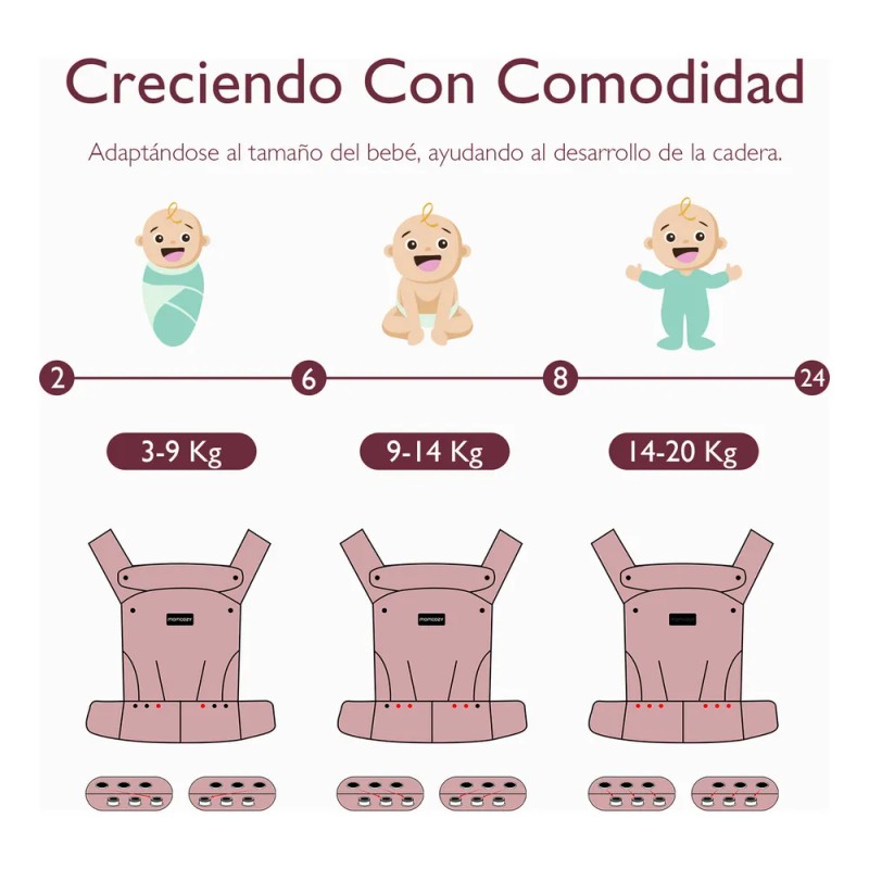 Momcozy Portabebé Ergonómico Cangurera para Bebé Mochila Color Noche Estrellada