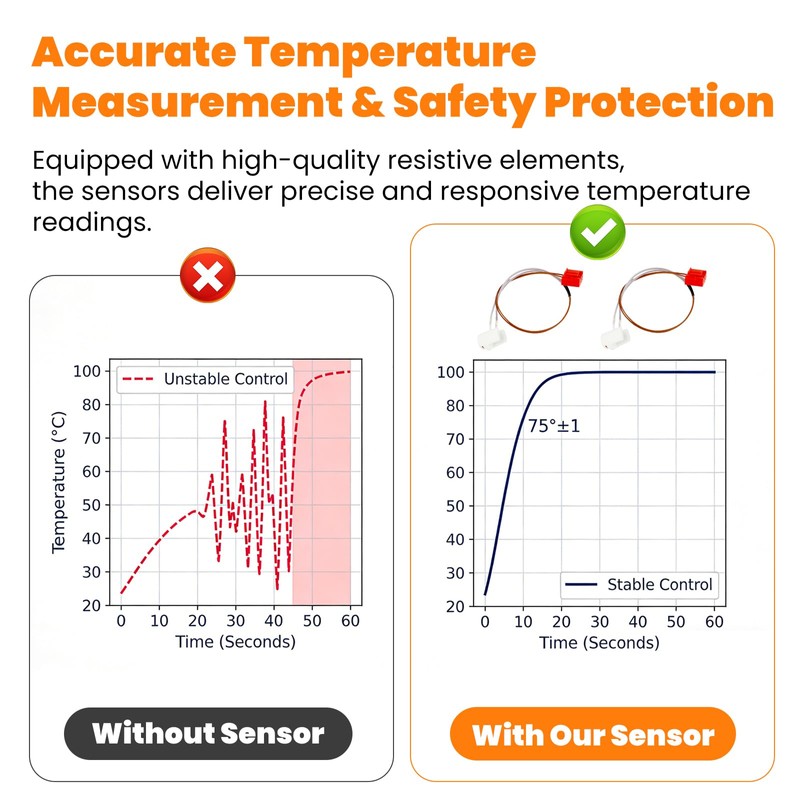 2PCS Probe Square Connector Temperature Overheat Sensor Air Heater Parking