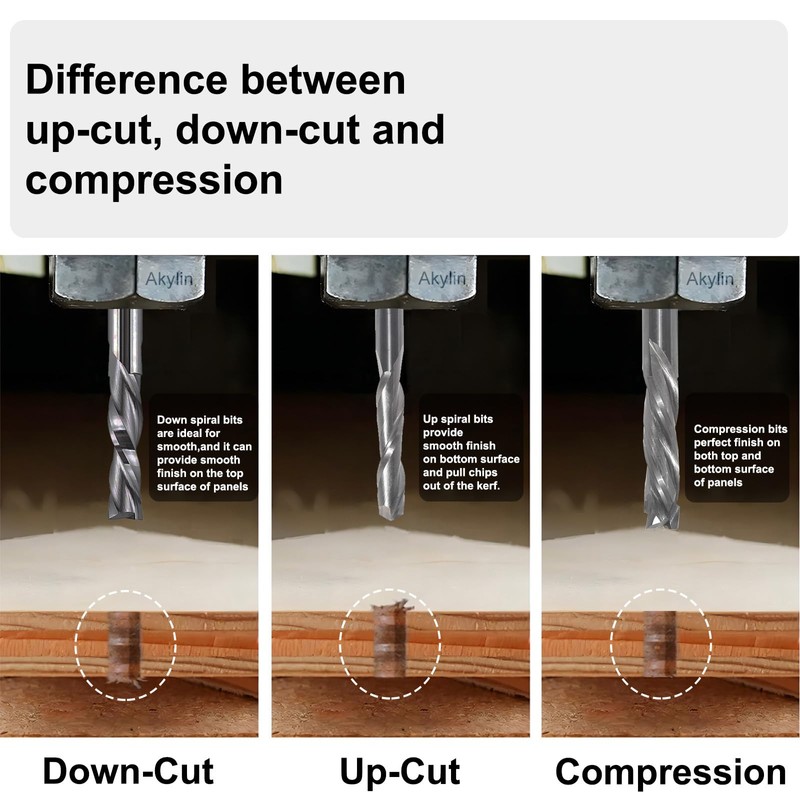 Akylin Down-Cut Spiral Router Bits 1/4 Inch Shank,2 Flute CNC