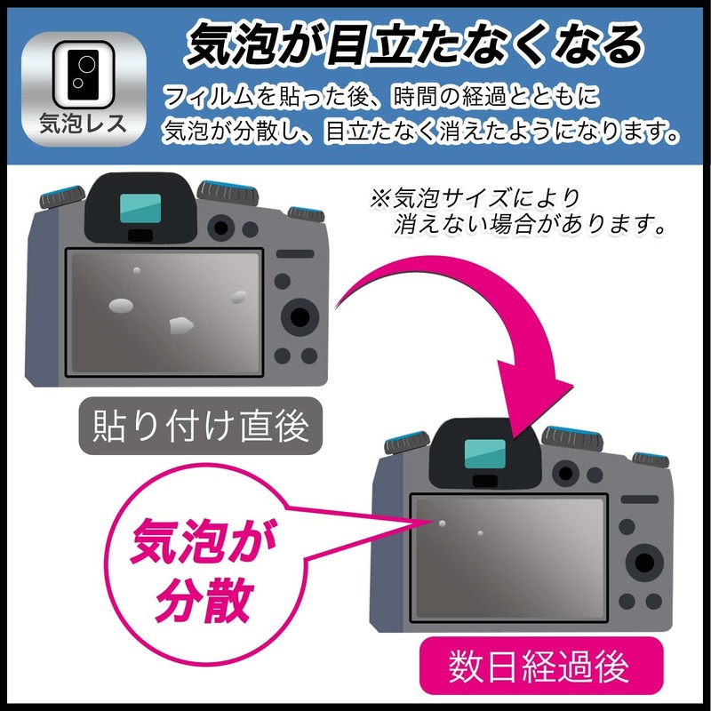FILMEXT For Panasonic LUMIX DC-FZ85D Anti-Reflection Protective Film Anti-Fingerprint Made
