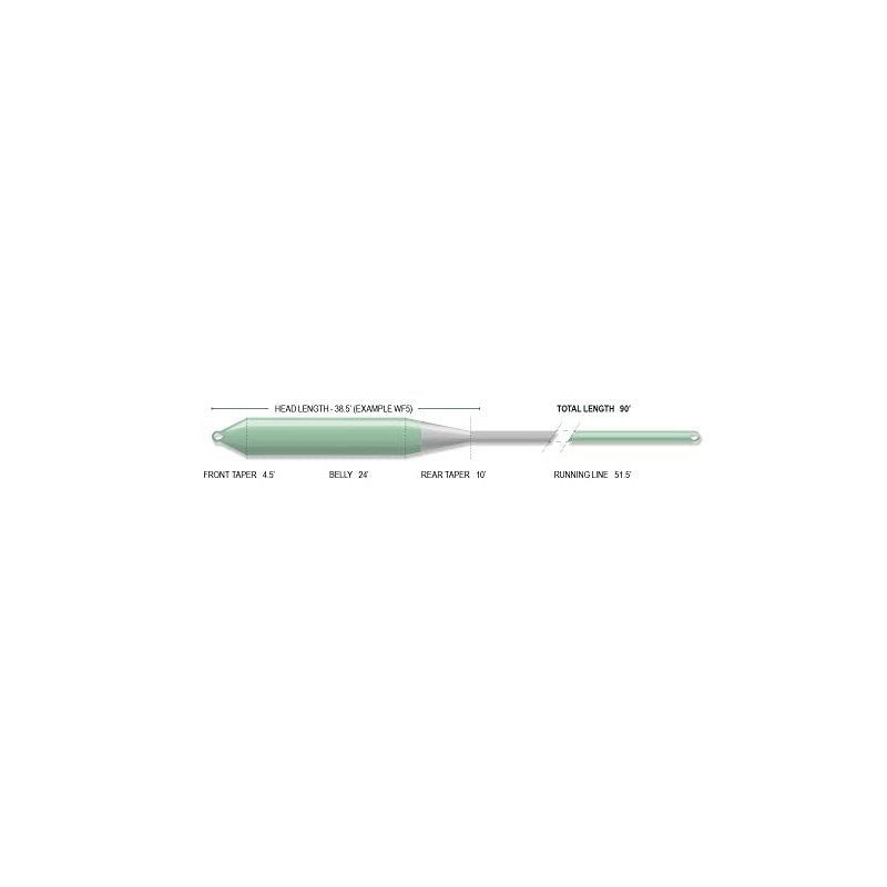 Airflo Superflo Streamer Float Floating Fly Line (WF7)