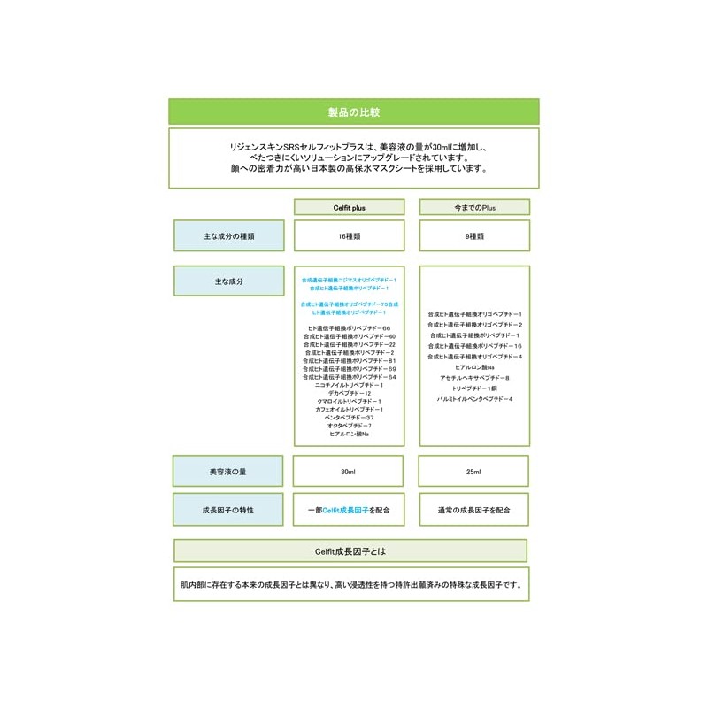 RegenSkin SRS Mask Pack, Cellfit Plus, 5-Piece Set, RegenSkin SRS