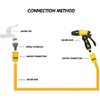 ZHIHUI Hose Connetor, Hose End Quick Connect fitting, Gardening Watering