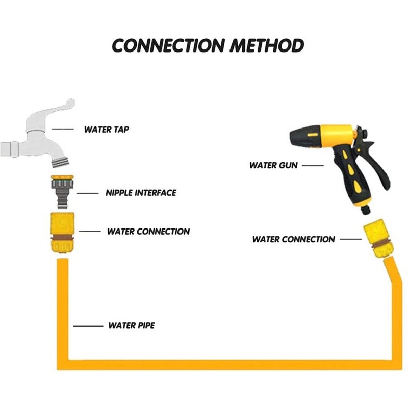 ZHIHUI Hose Connetor, Hose End Quick Connect fitting, Gardening Watering