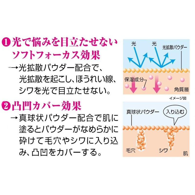 Calypso Magic Concealer, SPF 28 (Lasolabic Lines, Bears, Pores, Stains,