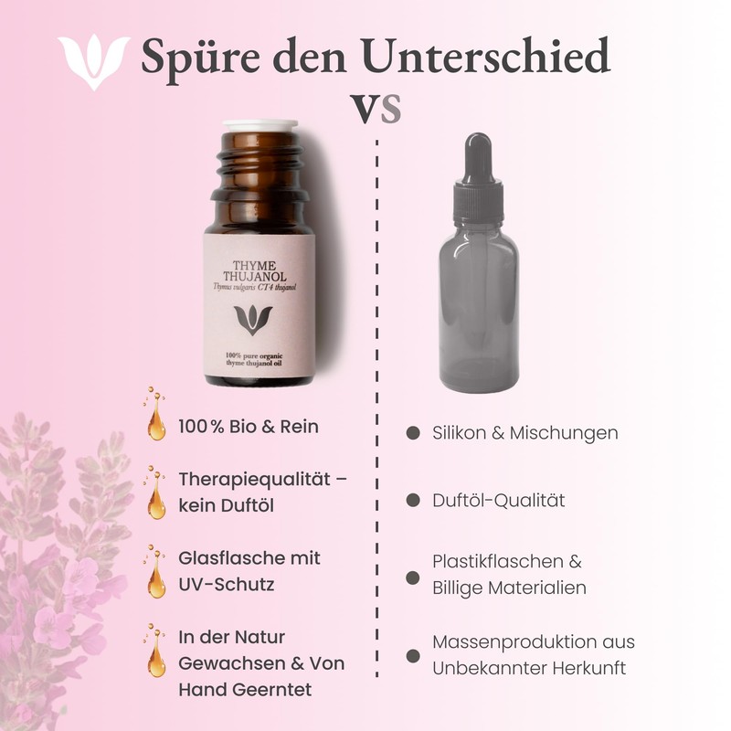 SANICULA Thyme Oil - 100% Pure Thyme Thujanol Essential Oil,