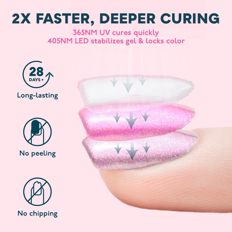 SUNUV SUNUV Led Nail Lamp, 48W Professional Nail Dryer for