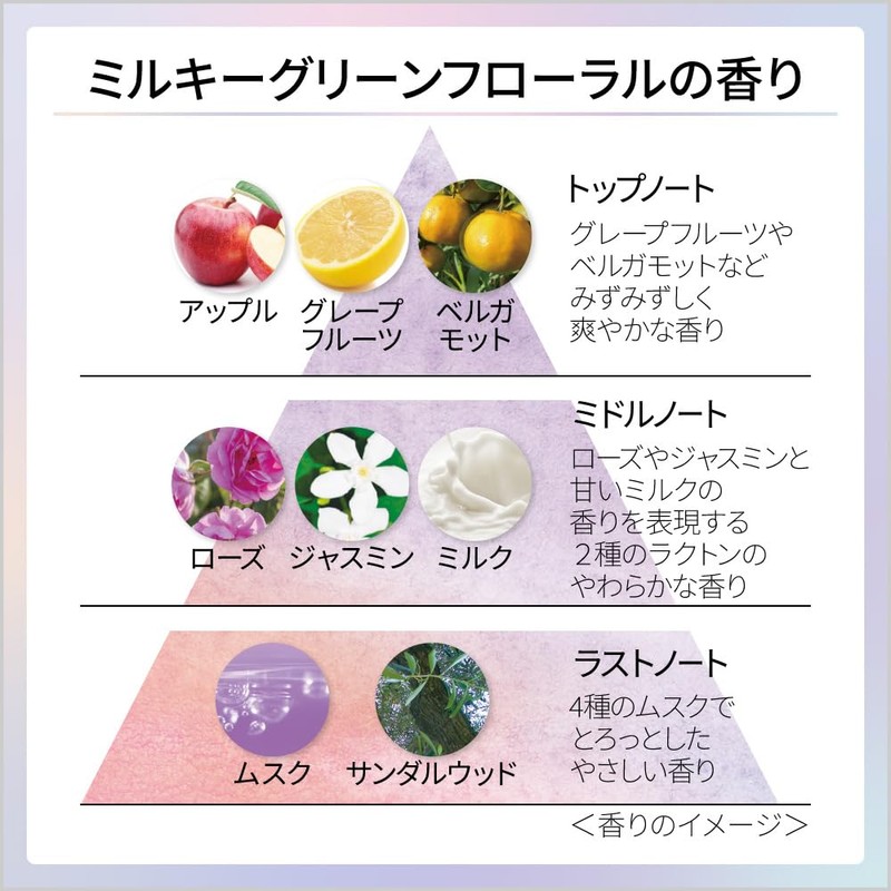 DEW Gramast Milk Drop (Refill) [Milk Lotion]