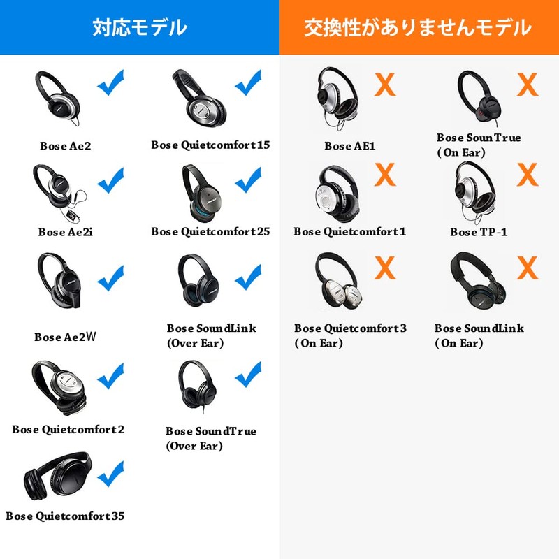 Link Dream Ear Pads Ear Cushions Replacement for Bose Quiet