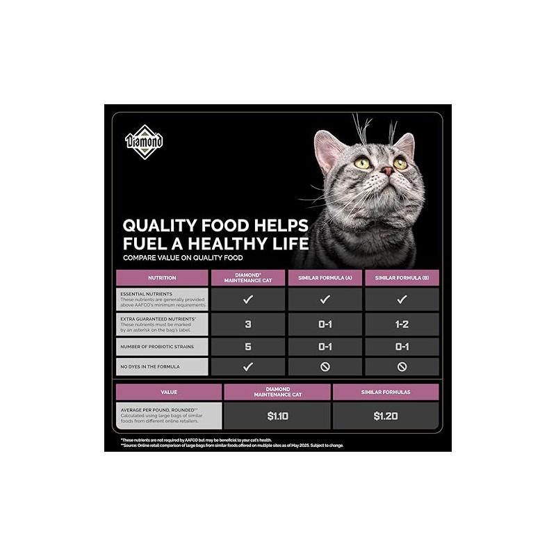 MAINTENANCE CAT 2.72 KILOS