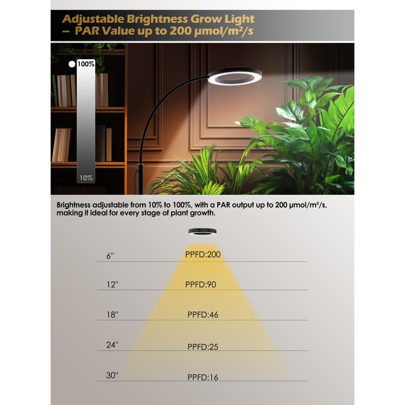 GLOWRIUM Grow Lights for Indoor Plants, 24W Full Spectrum LED