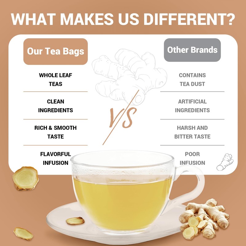 Ginger Root Herbal Tea - Caffeine Free, 50 Tea Bags
