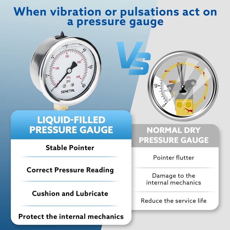SENCTRL 60 Psi Glycerin Liquid Filled Low Pressure Gauge, 2.5"