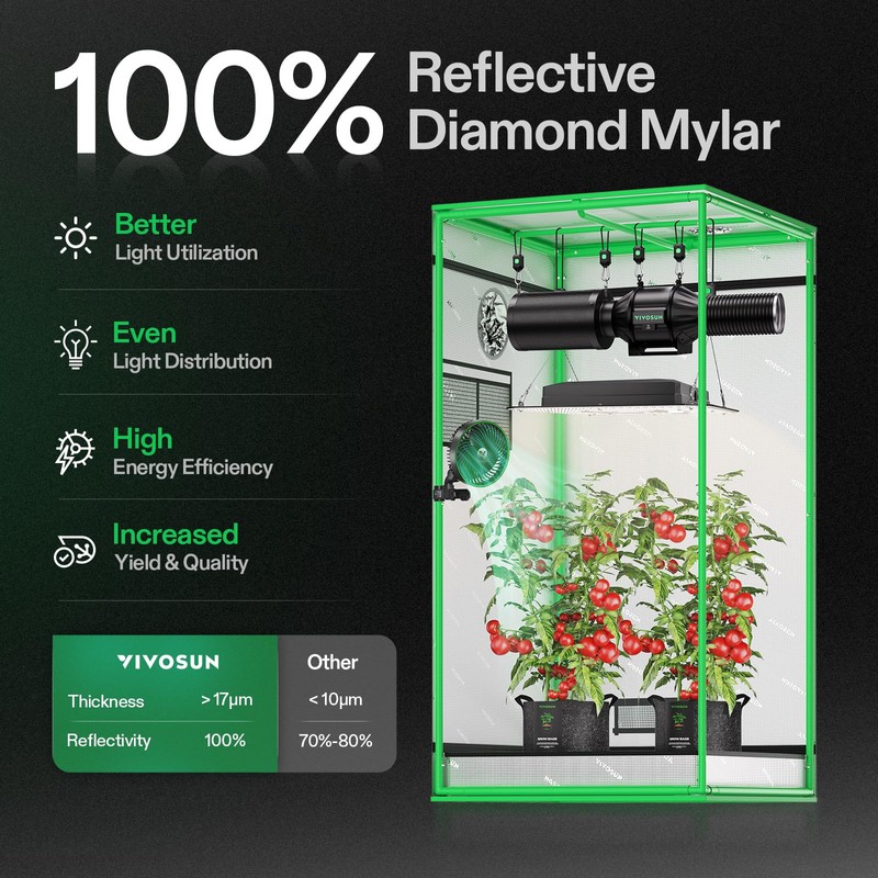 VIVOSUN S224 2x2 Grow Tent, 24"x24"x48" High Reflective Mylar with