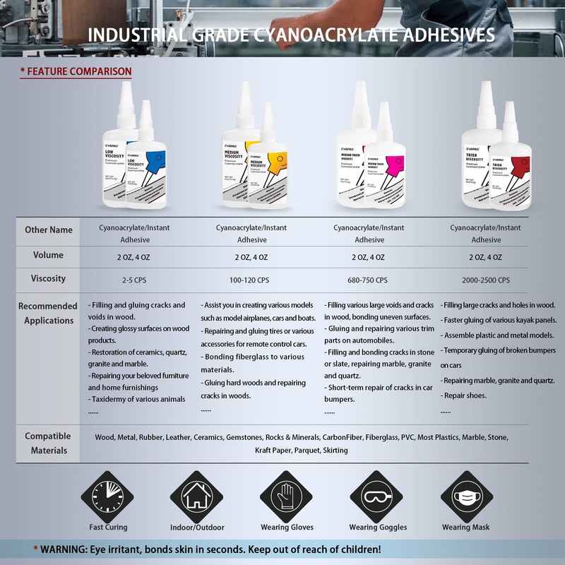 Heavy Duty Cyanoacrylate (CA) Super Glue by CYAPRO, Thick CA