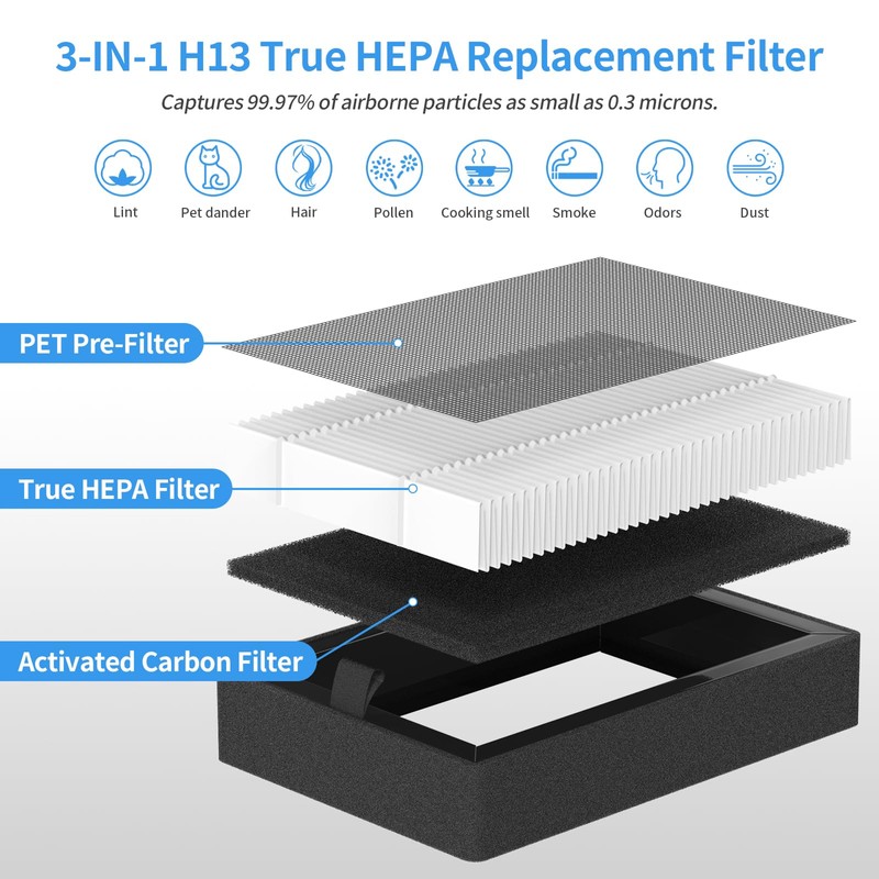 SAKEGDY LV-H128 Replacement Filter, Compatible with Levoit LV-H128 Air Purifier