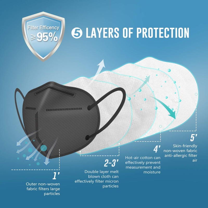 WWDOLL KN95 Face Masks 50 Pack, 5-Layer Breathable Disposable Respirator