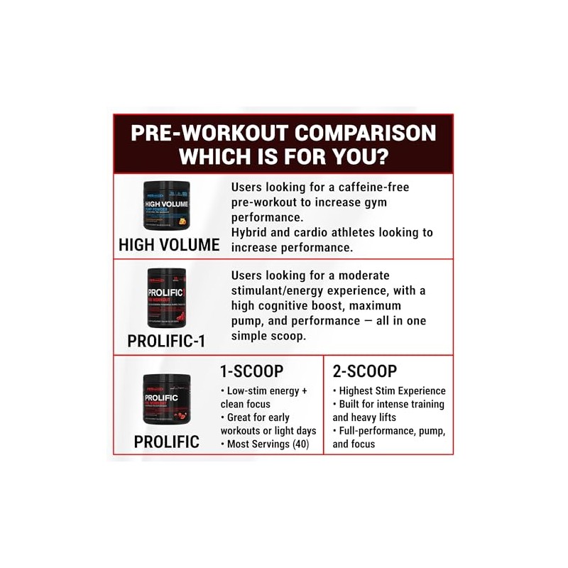 PEScience Prolific Pre Workout, Melon Berry Twist, 40 Scoops, Energy