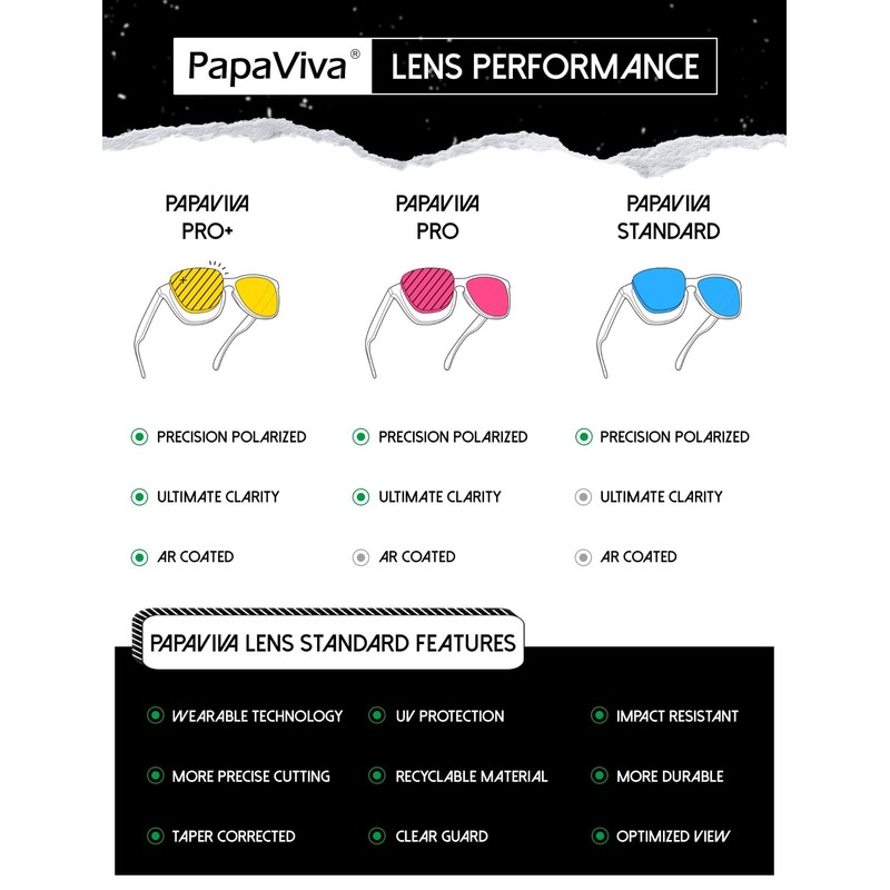 PapaViva Replacement Lenses & Rubber Kits for Oakley Tinfoil OO4083