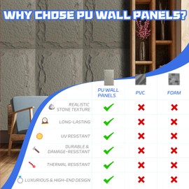 Stone 3D Wall Panels,4-Pack PU Wall Panels, 23.6"*47.2" Wall Paneling for Interior Wall Decor, Faux Stone Wall Panel for Accent Wall Decor, Sophisticated & Stylish 3D Wall Decor(Cement Grey)