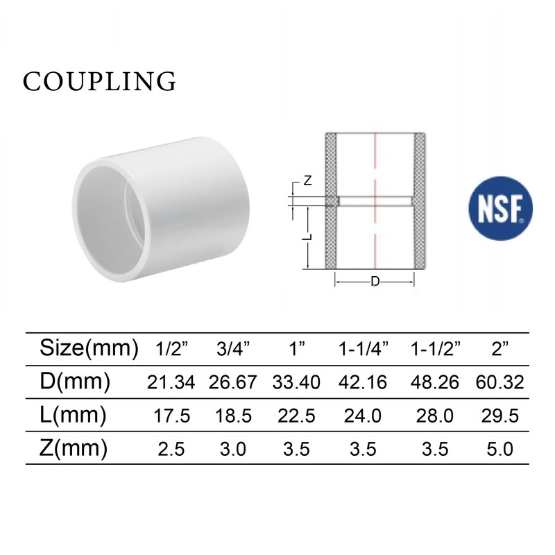 PVC Coupling 20PCS(3/4 Inch)