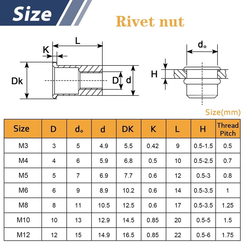 50 Pcs Rivet Nuts M10, Leryati Zinc Plated Threaded Rivet