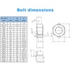 M14 Nut (Pack of 5) Locking Nuts Stainless Steel Hexagon