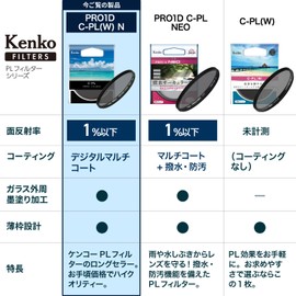 Kenko 262924 PL Filter, PRO1D C-PL(W) N 2.4 inches (62 mm), Circular PL for Increasing Contrast and Removing Reflections of 1% or less, Wide Band, Thin Frame Design, Made in Japan
