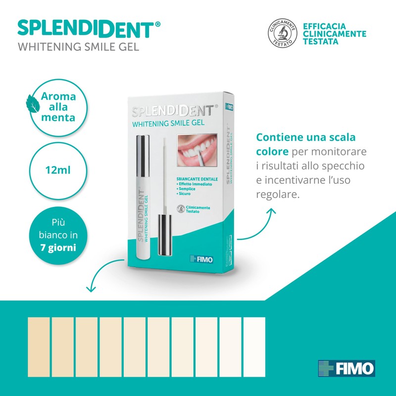 SPLENDIDENT Gel sbiancante dentale - Formula avanzata con PAP, applicazione